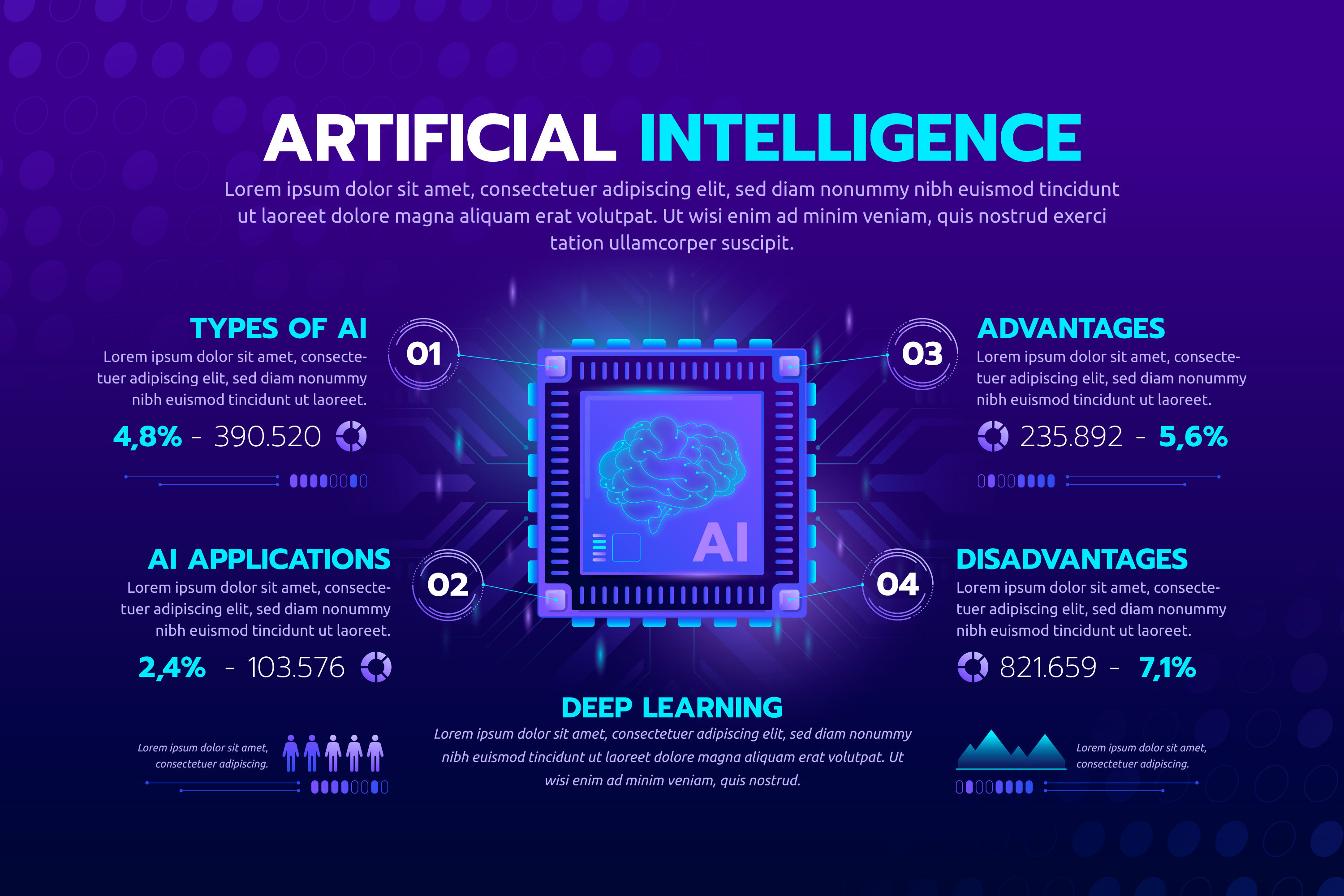 Ai solutions
